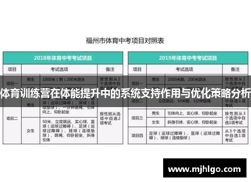 体育训练营在体能提升中的系统支持作用与优化策略分析